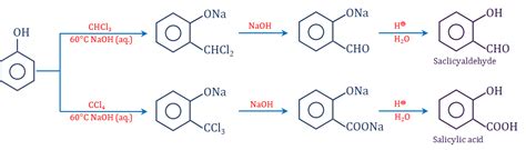 Reimer Tiemann Reaction Mechanism: Conditions & Applications
