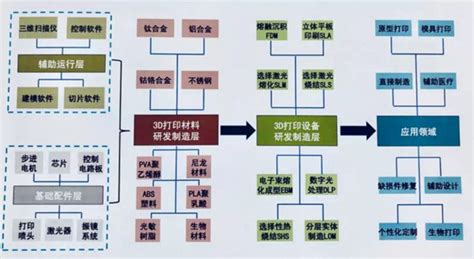 预见2020：《2020年中国3D打印产业全景图谱》（附市场规模、行业结构、产业链代表性企业名单等） - 知乎