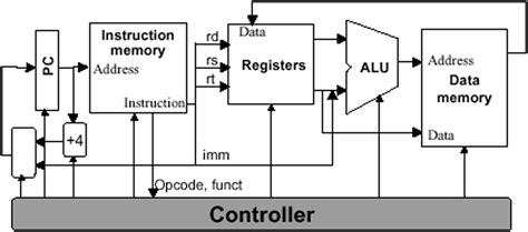 Image result for Bytecode IT Solutions