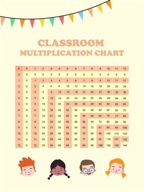 Image result for Math Multiplication Chart