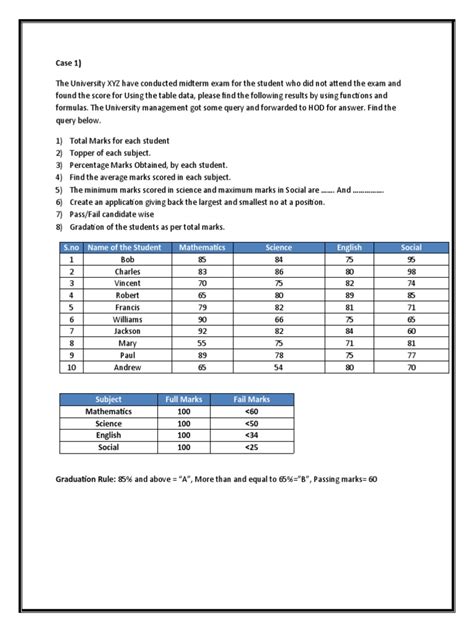 Image result for Excel Tutorial 7 Case Problem 2