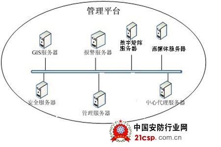 ATM自助银行视频监控系统带来好处？