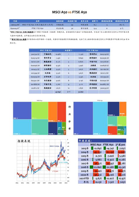 纳入MSCI中国指数第二天走势（msci指数是什么）-投研文库