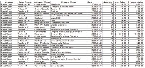 Image result for Excel PivotTable Tips