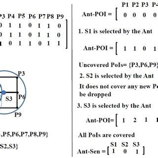 Image result for Greedy Algorithm Simple Example
