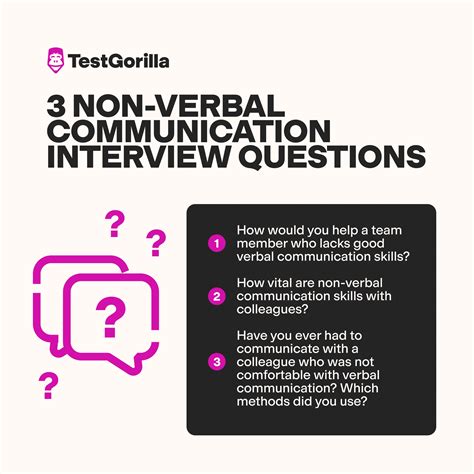 Communication Questions 的图像结果