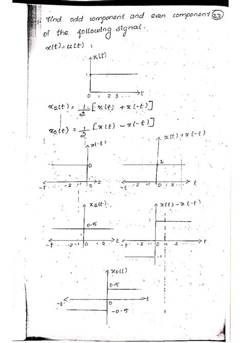 Image result for Signal and System Practically Learn