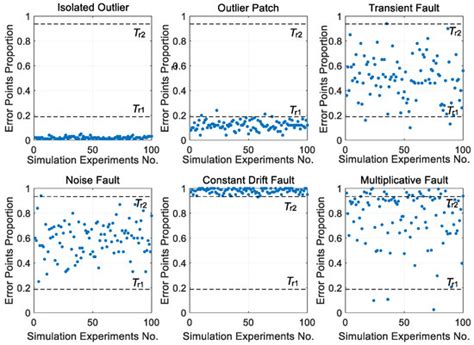An Anomaly Diagnosis Method for Redundant Inertial Measurement Unit and ...
