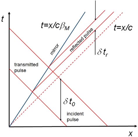 Image result for Electromagnetic Wave Reflection