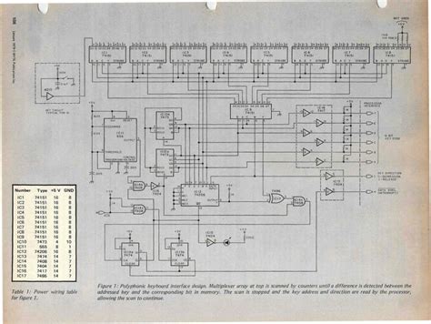 Image result for Polyphony Keyboard Notes