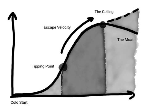 Cold Start Solutions 的图像结果