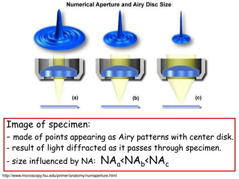 Image result for Resolving Power vs Resolution