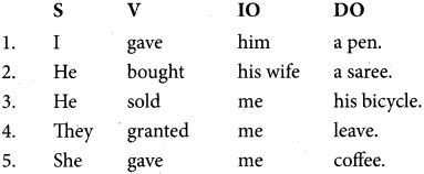 Image result for Svc Sentence Pattern Examples