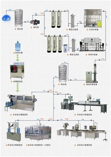 桶装水设备的工作原理及技术特点