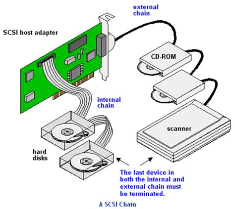 Image result for Disc File System