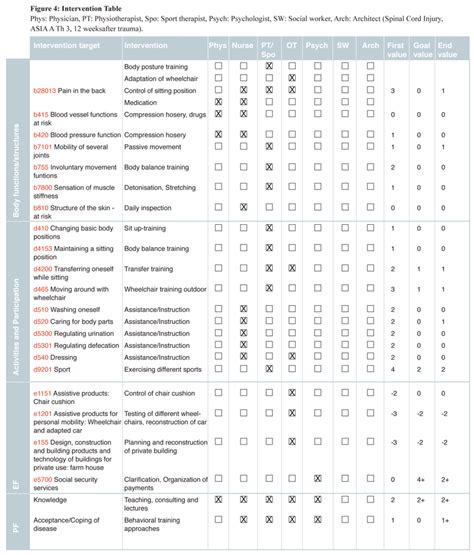 Image result for ICF Model Chart