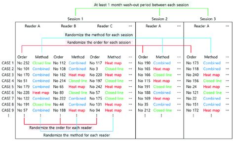 Image result for Randomizing Host Order