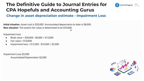 Video: Dividends Journal Entries