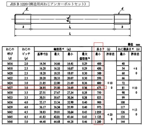 Write a Java Program for Area Overloaingfunction に対する画像結果