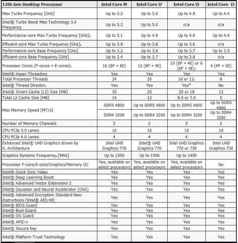 Image result for I7 Processor Comparison Chart