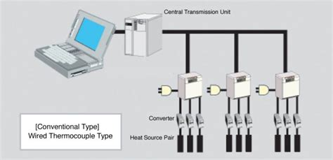 Image result for Multiplus Temperature Sensor