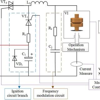 Image result for Intermediate Frequency Tutorial