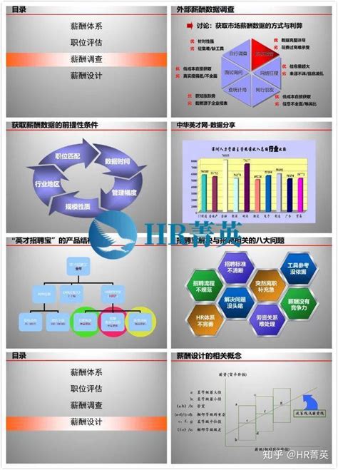 现代企业薪酬管理体系设计方法_腾讯新闻