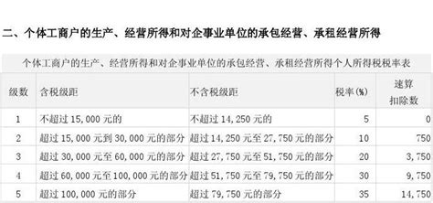 注意！个人所得税，部分免征！6月1日起实施 - 哔哩哔哩