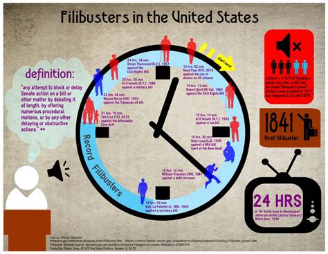 Filibuster Example 的图像结果