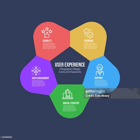 User Experience Infographic