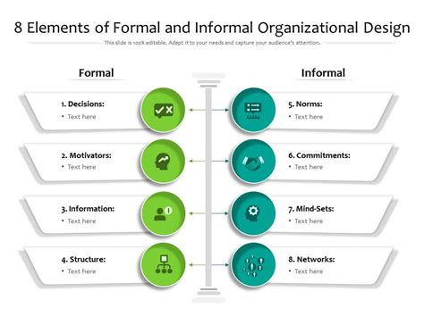 Informal Organization Structure 的图像结果