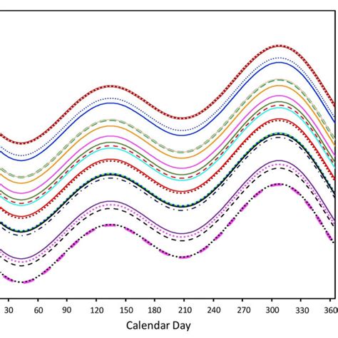 Local Solar Time 的图像结果