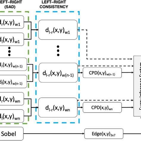 Image result for Disparity Map MATLAB Algorithm