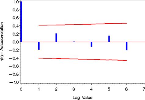 Image result for Random Number Generator Algorithm