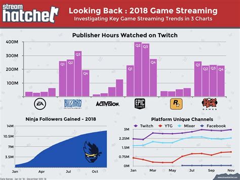 Image result for Streaming Data Visualization