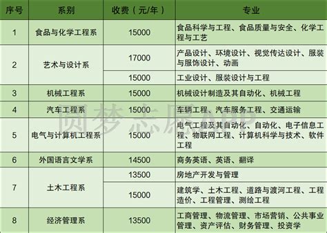 泛北建设承建的柳州工学院北校区正式启用，为祖国母亲献礼！_泛北建设股份有限公司