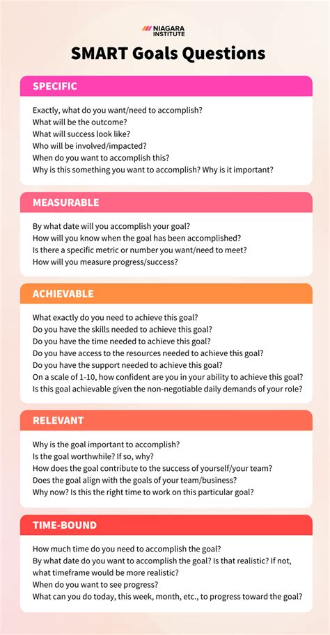 Image result for Creating Smart Goals Examples