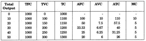 Image result for SMC Table Economics Class 12