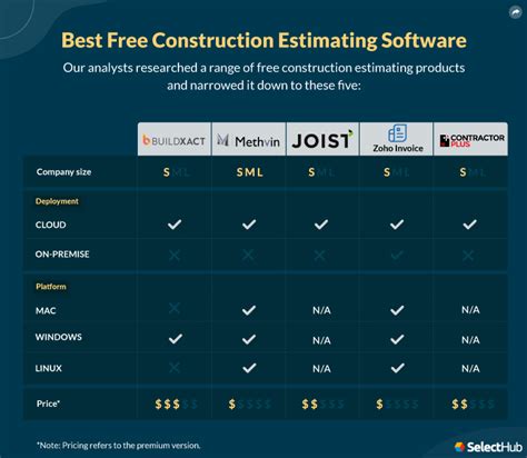 Web-Based Construction Estimating Software 的图像结果