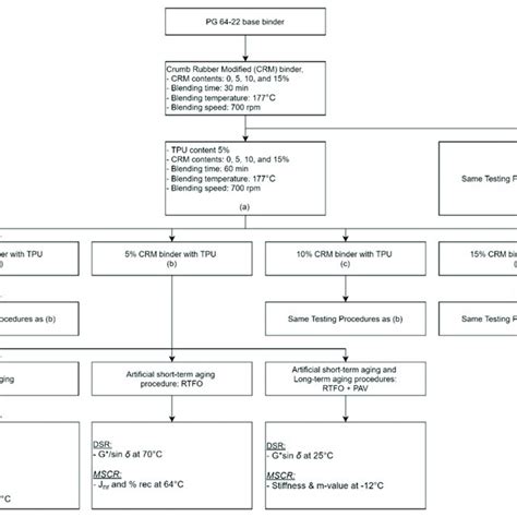Image result for Pre-Lab Flow Chart