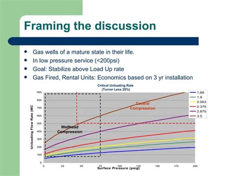Image result for Multiple Compression P E Explained Meaning