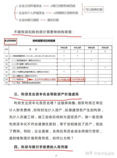 公司员工向公司借款以及还款的流程是怎样的？ - 知乎