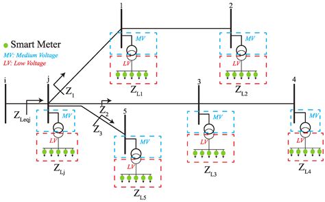 Real Fault Location in a Distribution Network Using Smart Feeder Meter Data