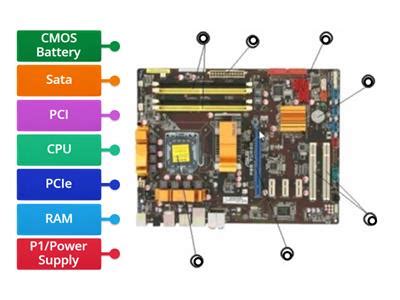 Image result for Computer Motherboard Components