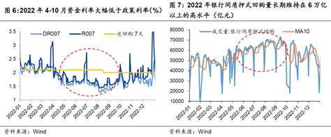 “资金空转”的直觉与反直觉——华创投顾部债券日报2023-5-19|债券_新浪财经_新浪网