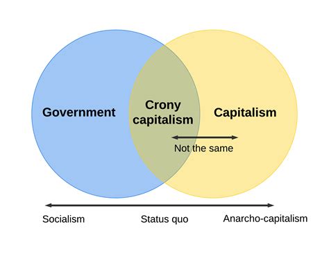 Socialism means government it means so based on this biased image : r ...