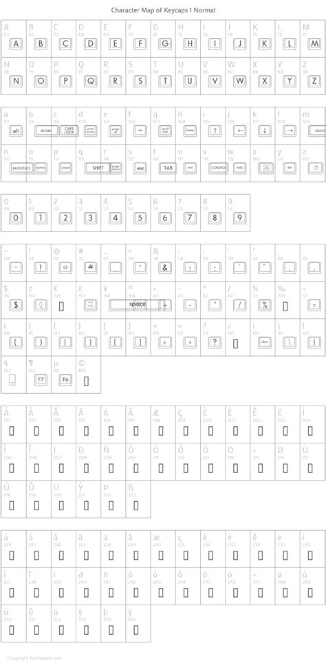 Image result for Keycaps Font