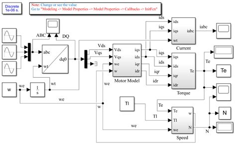 Image result for Motor Modeling in Matlab