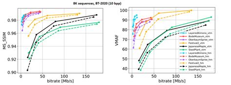 Image result for HEVC VVC