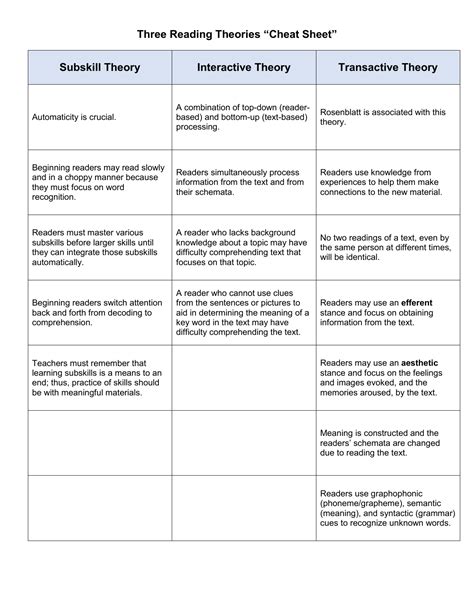 Three Reading Theories (1)